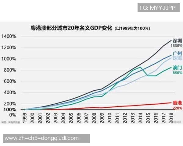 香港与澳门的文化差异与经济发展对比分析探讨两地未来发展潜力与合作机会